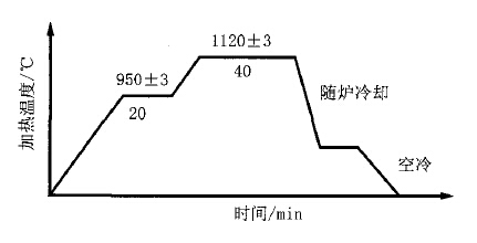 復合材料托輥的研制及熱處理工藝