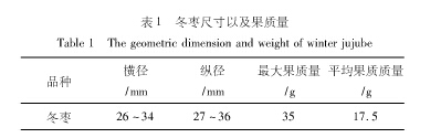 淺談紅棗自動(dòng)分選機(jī)卸料裝置
