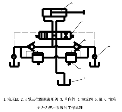 解析帶式輸送機(jī)調(diào)偏裝置系統(tǒng)的工作原理