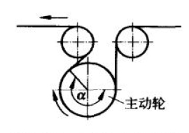皮帶輸送機結(jié)構(gòu)設(shè)計要點