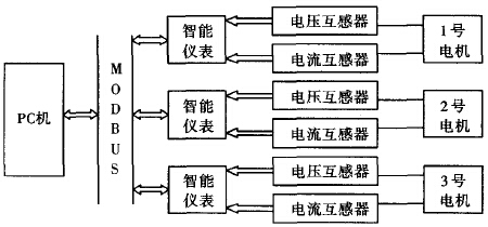 皮帶輸送機電機測試系統(tǒng)結(jié)構(gòu)圖