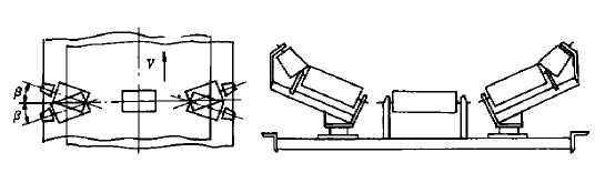 對(duì)中分體式雙向自動(dòng)調(diào)心托輥組