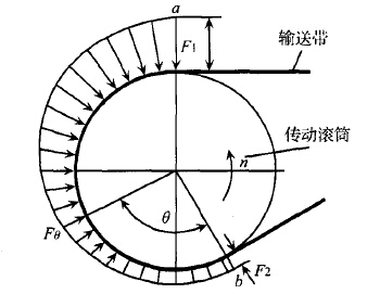 傳動滾筒焊接技術(shù)及有限元模型分析