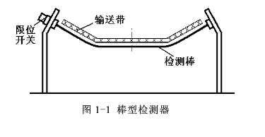 淺析皮帶輸送機(jī)的縱向撕裂保護(hù)裝置
