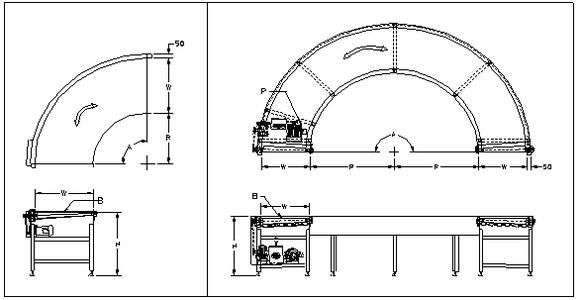 轉(zhuǎn)彎皮帶輸送機(jī)設(shè)計原理