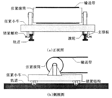 皮帶輸送機張緊小車改進(jìn)方案原理圖