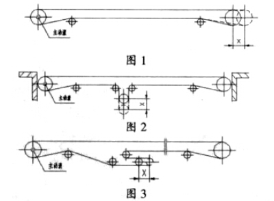 輸送機張緊機構(gòu)的結(jié)構(gòu)型式