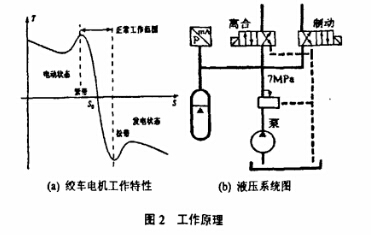 皮帶輸送機(jī)絞車裝置