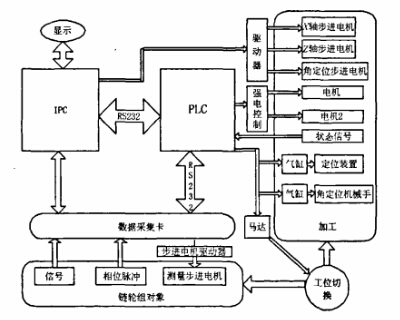 輸送機(jī)鏈輪組件的動(dòng)平衡技術(shù)研究