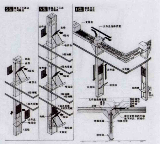 文件輸送機(jī)與分揀輸送機(jī)的效率計算