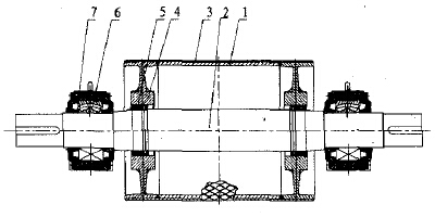 皮帶輸送機滾筒的結(jié)構(gòu)及質(zhì)量要求