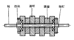 皮帶輸送機(jī)平行托輥及滾筒的改進(jìn)