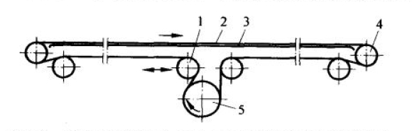 皮帶輸送機(jī)典型結(jié)構(gòu)實例