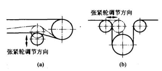 皮帶輸送機張緊輪調節(jié)方向對比實例圖