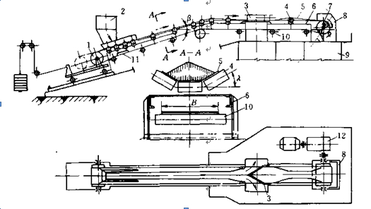皮帶輸送機(jī)簡(jiǎn)圖