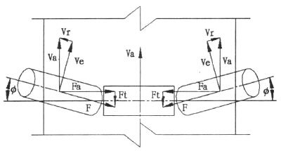 前傾托輥在皮帶輸送機(jī)中的應(yīng)用分析