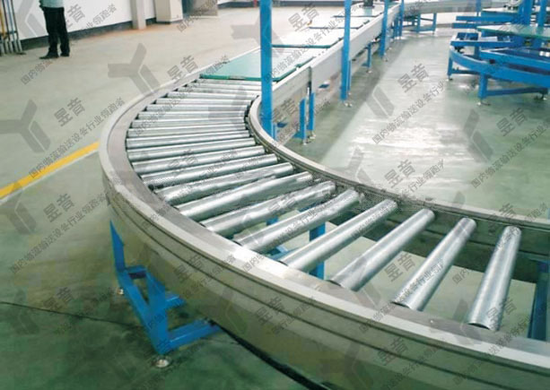 輸送設(shè)備的分類特點(diǎn)與選購