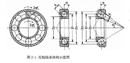托輥軸承結(jié)構(gòu)示意圖
