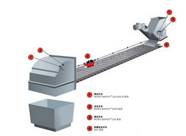 皮帶輸送機(jī)