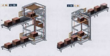 連續(xù)搬運輕載中自動垂直輸送機Z型