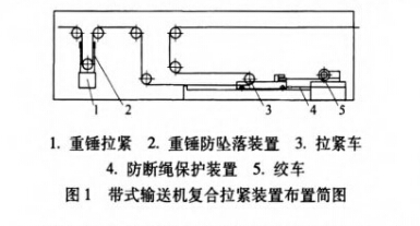 帶式輸送機(jī)復(fù)合拉緊裝置