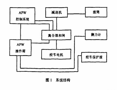 皮帶輸送機(jī)絞車裝置