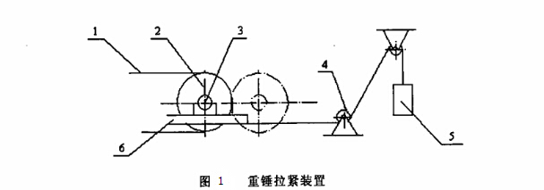 自動(dòng)化流水線拉緊裝置