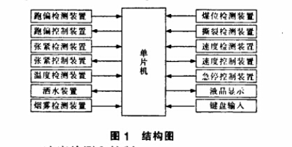 鏈板輸送機(jī)的硬件設(shè)計原理